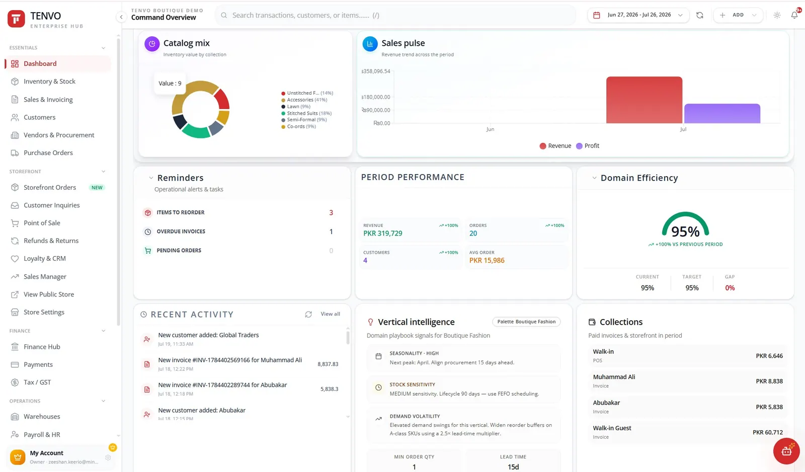 TENVO dashboard used by AI Business Analyst context